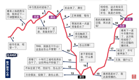 股市故事